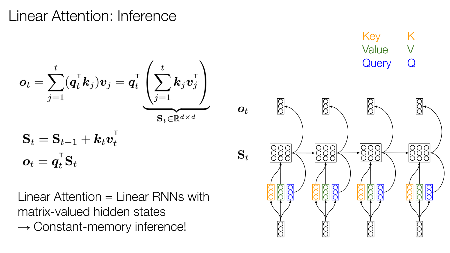 原报告第 51 页：线性注意力也是一个矩阵状态 RNN