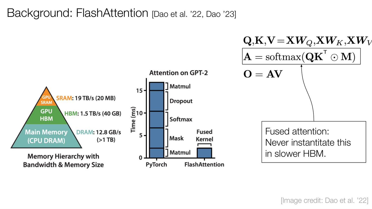 原报告第 75 页：FlashAttention：分块累加分子与分母