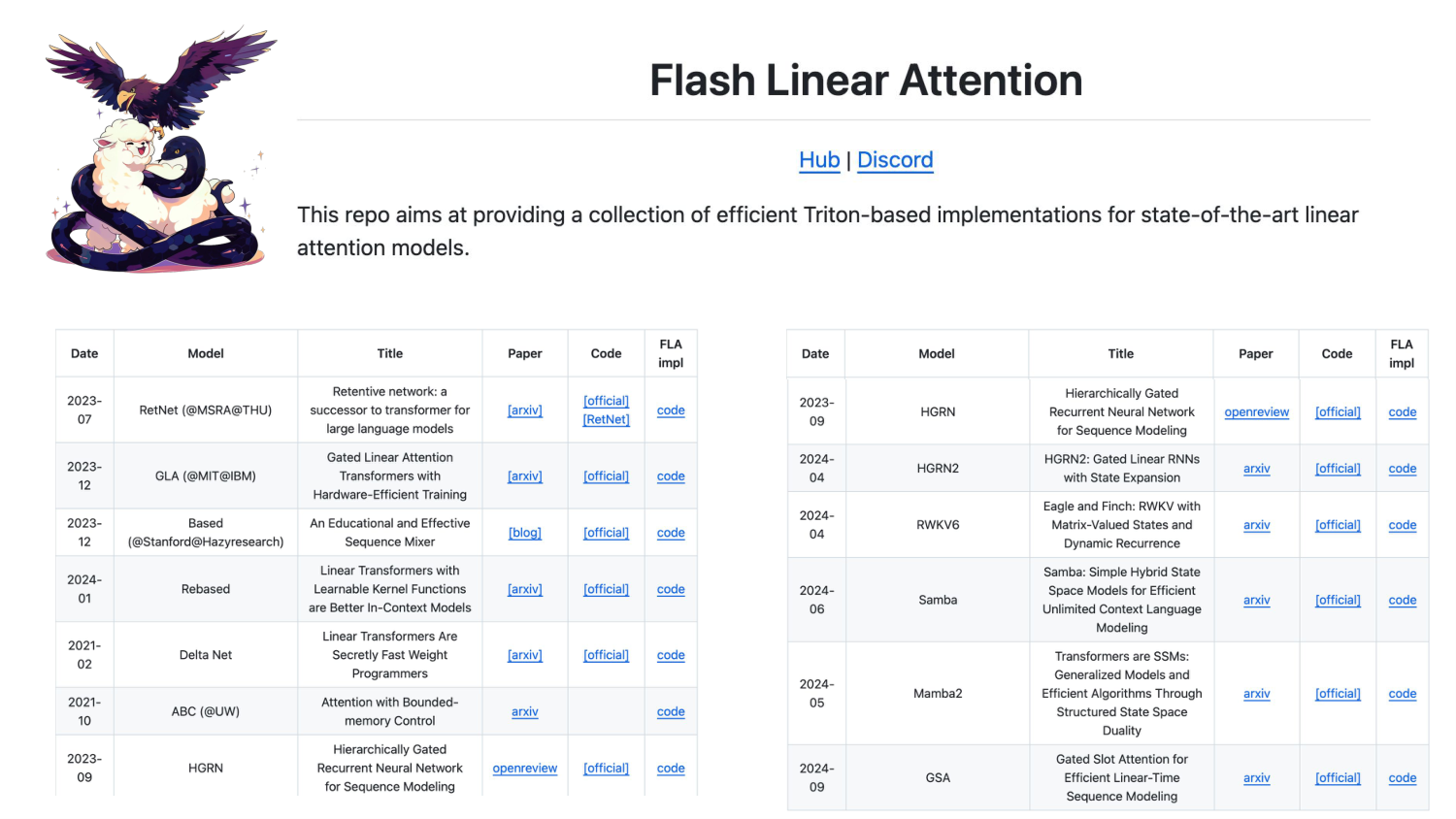 原报告第 79 页：从算法走到 Flash Linear Attention 实现